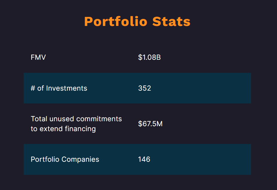 BDC Quick Recap: MSC Income Fund Inc. - Resource | SOLVE