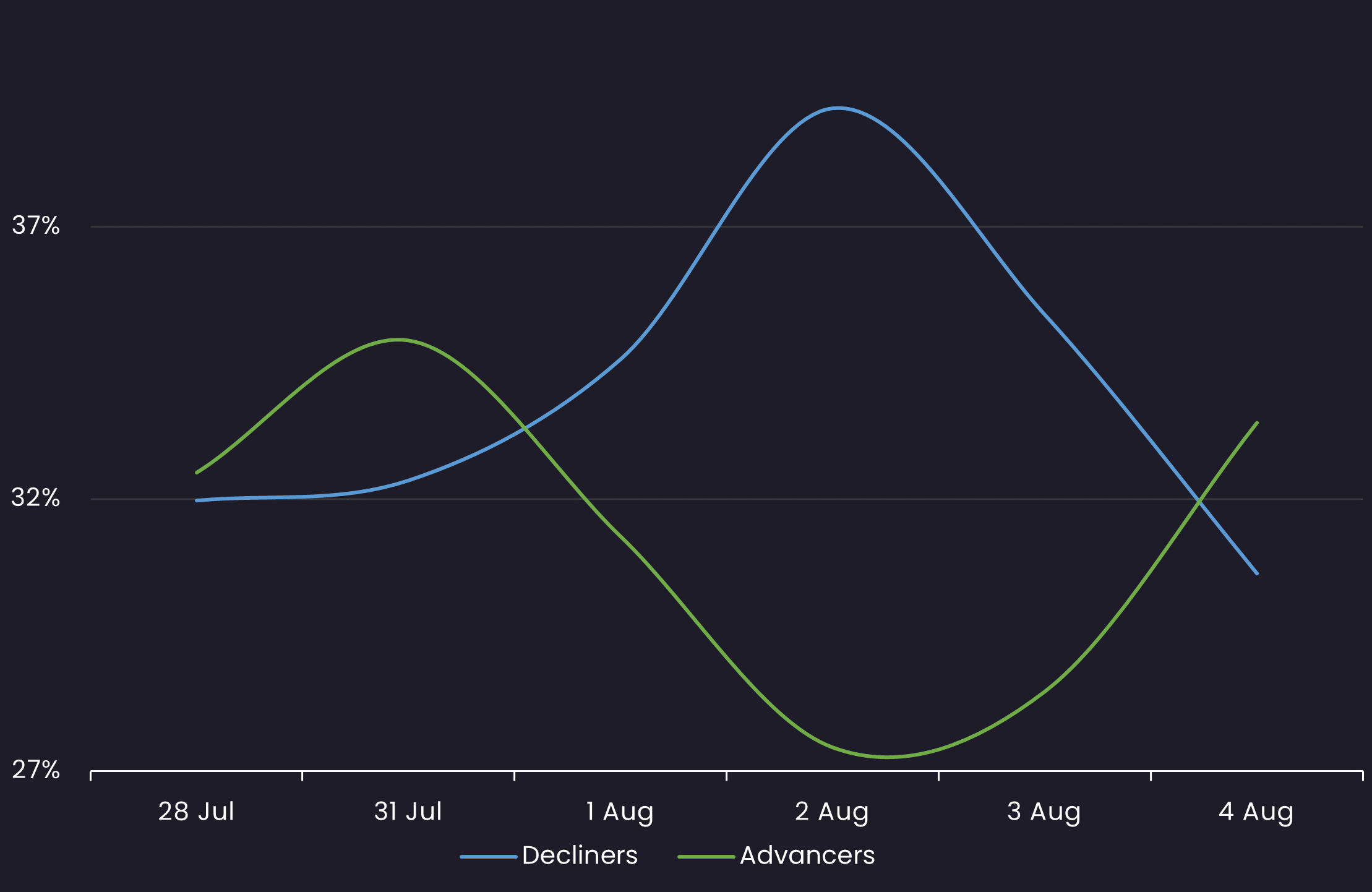 loan sentiment 8.4