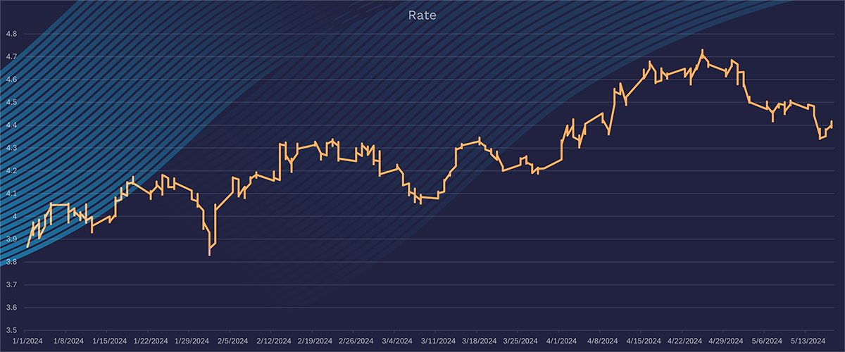 Rate Chart