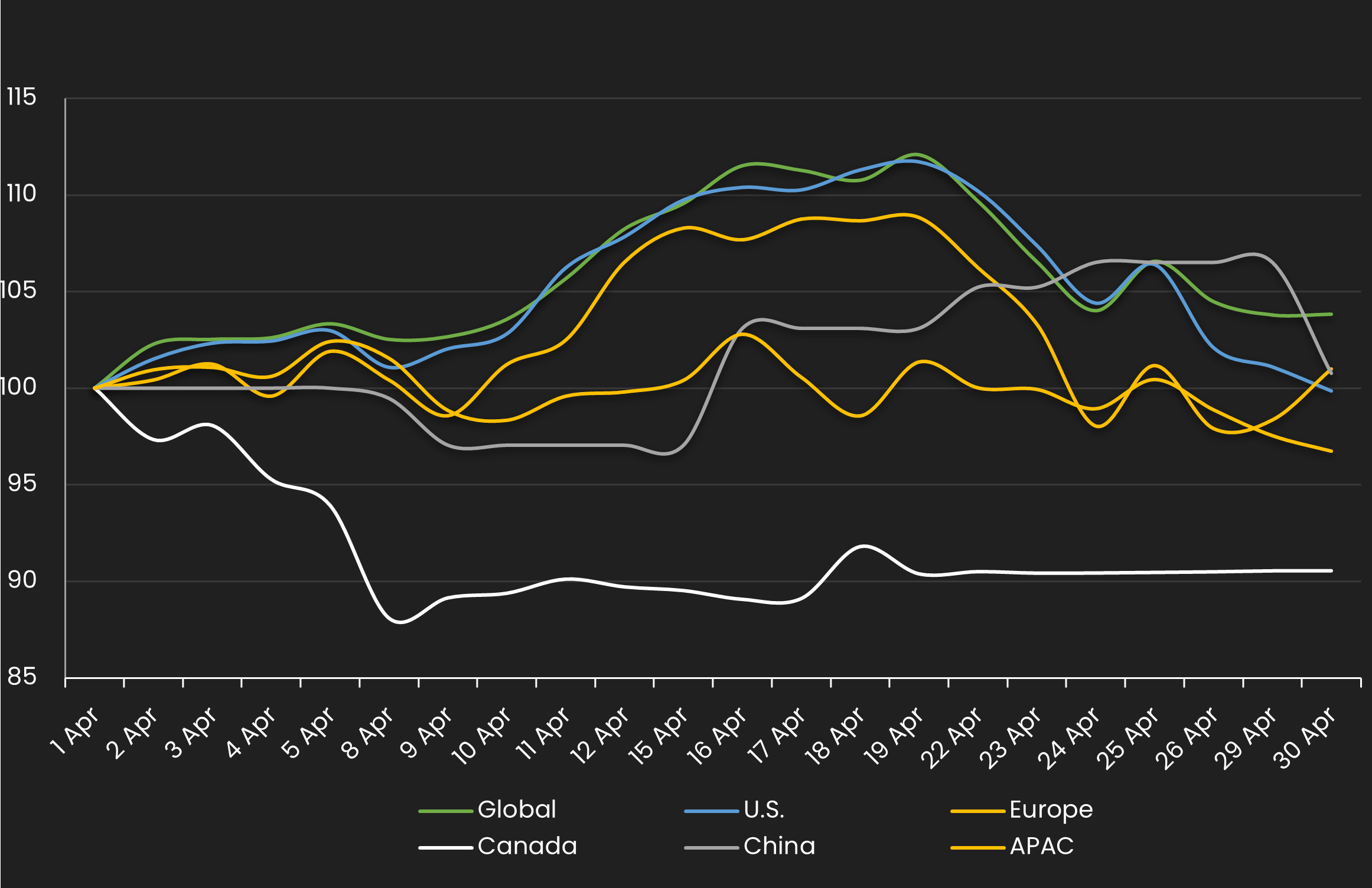 High Yield CDS Market Summary April 2024 SOLVE