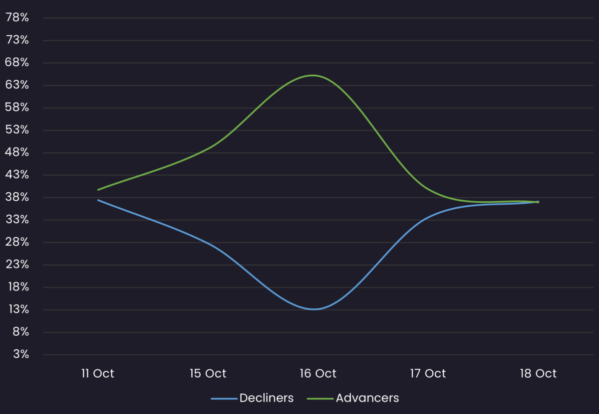 Investment Grade Corporate Bond Market Summary Week Ending 10/18/24