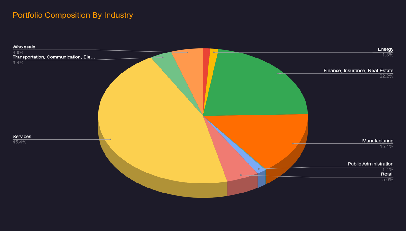 PCbyIndustry3.14