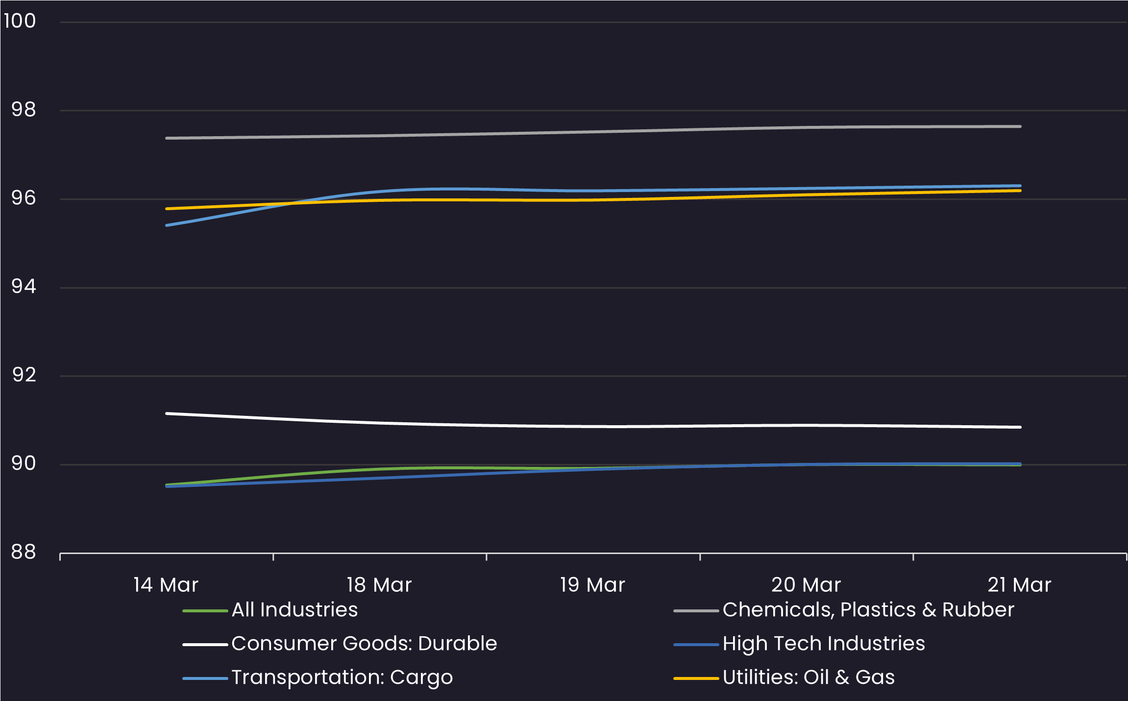 hy avg industry price 3.21
