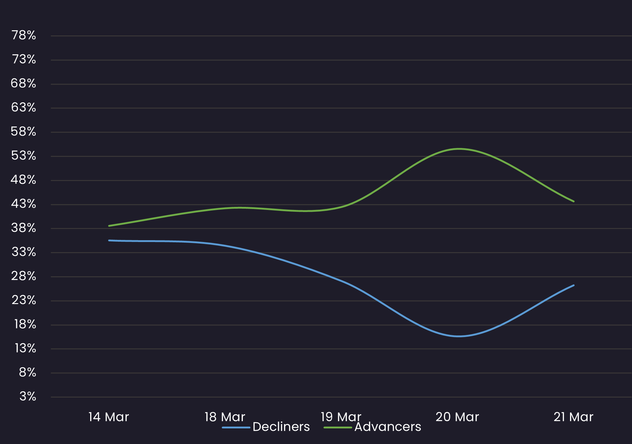 ig sentiment 3.21