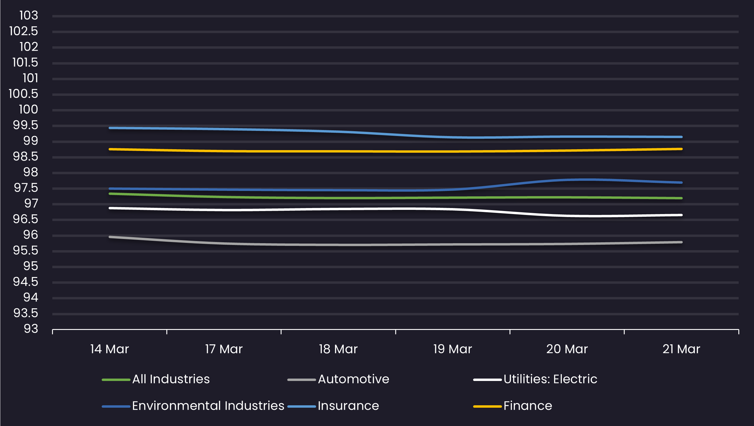 loan avg price by sector 3.21
