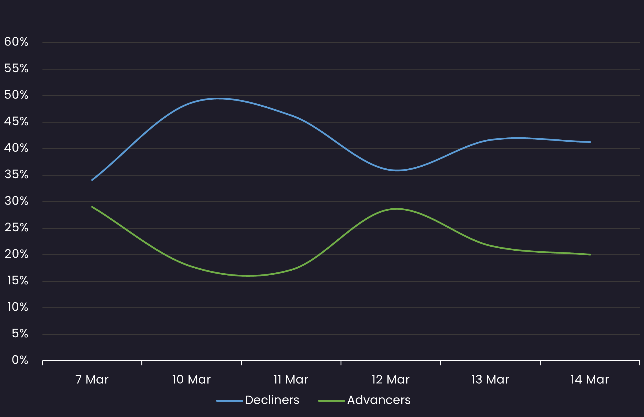 loan sentiment 3.14
