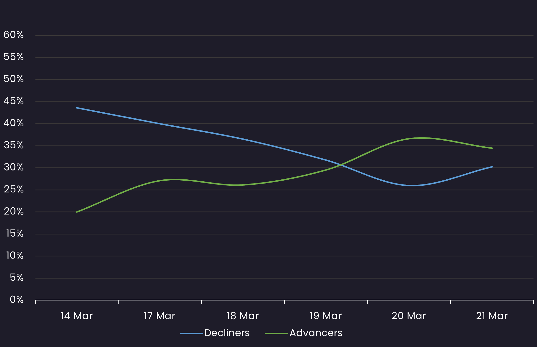 loan sentiment 3.21