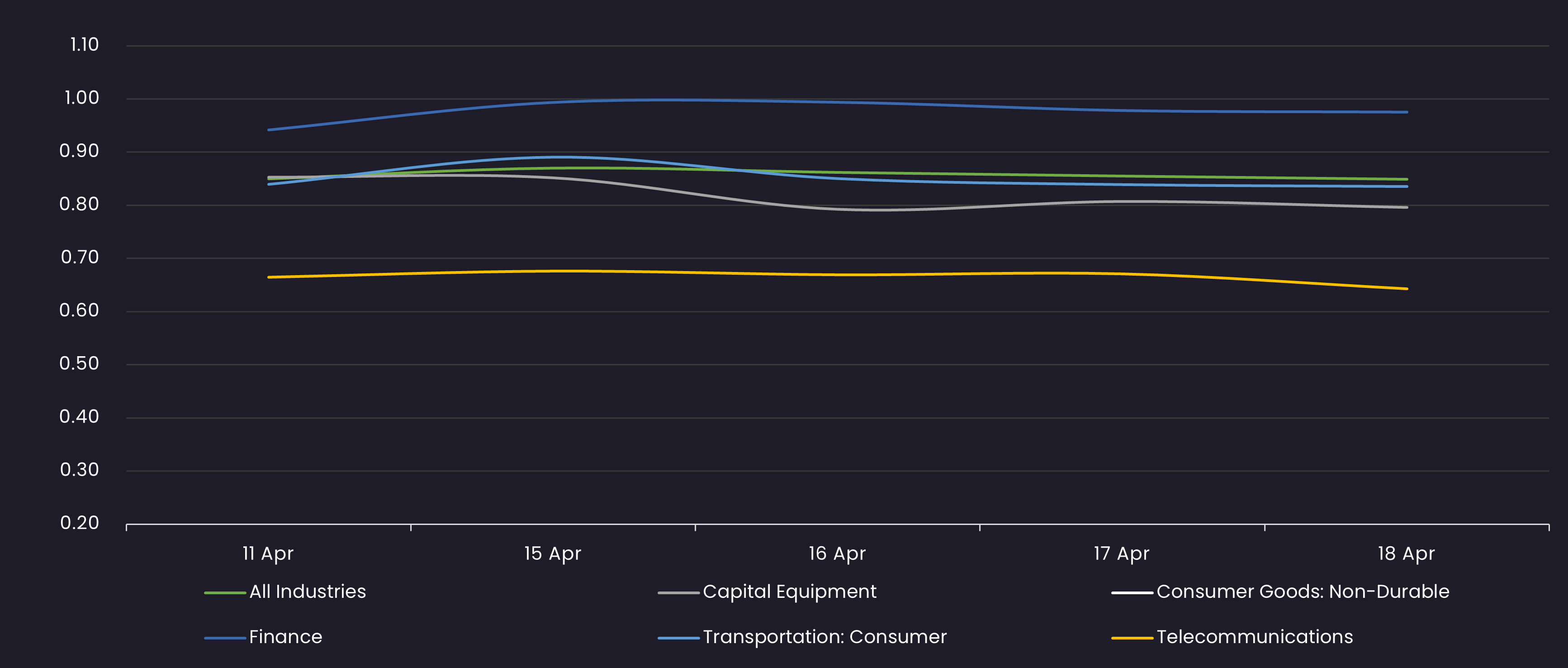 hy BO spread 4.17