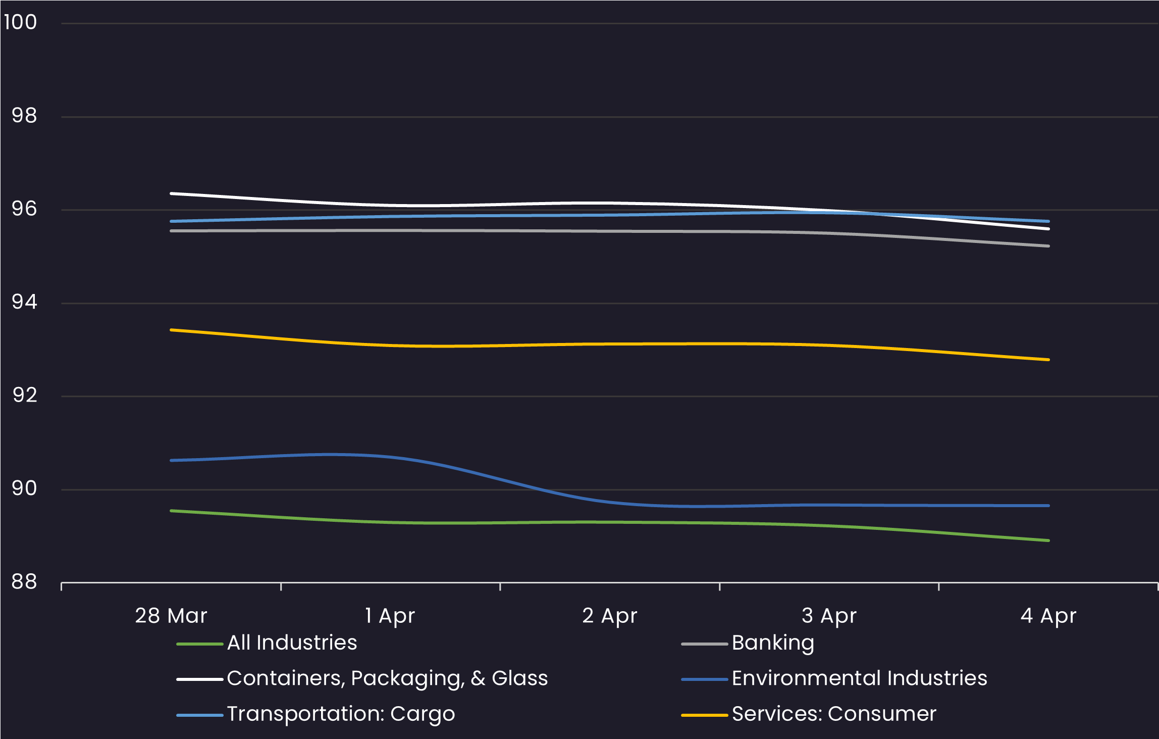 hy avg industry price 4.7