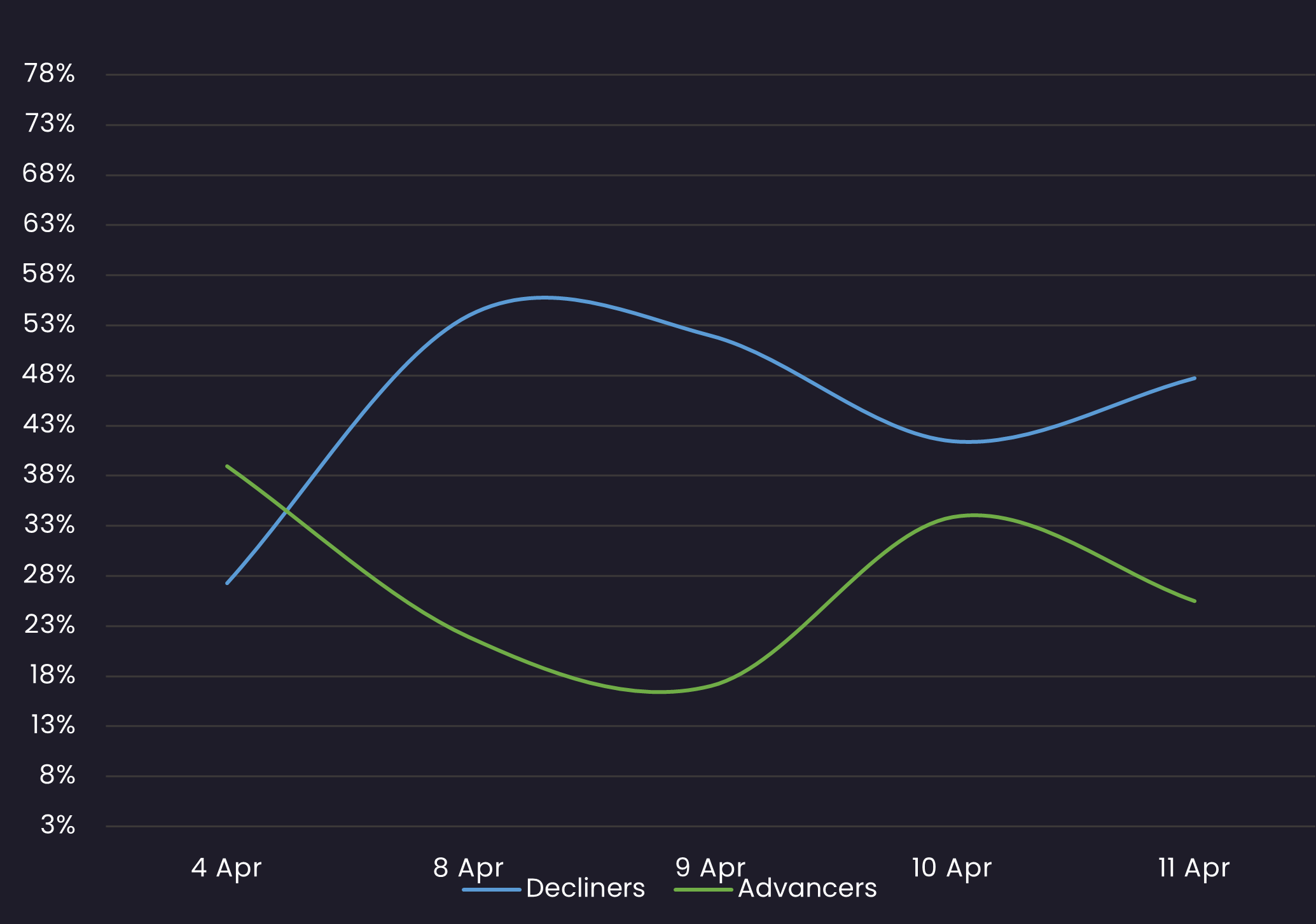 ig sentiment 4.11