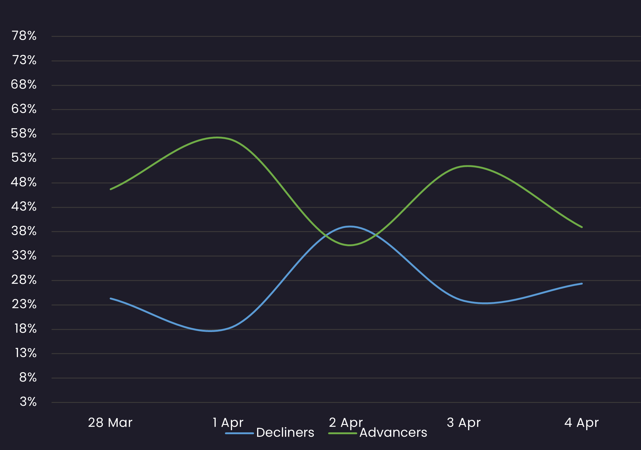 ig sentiment 4.7