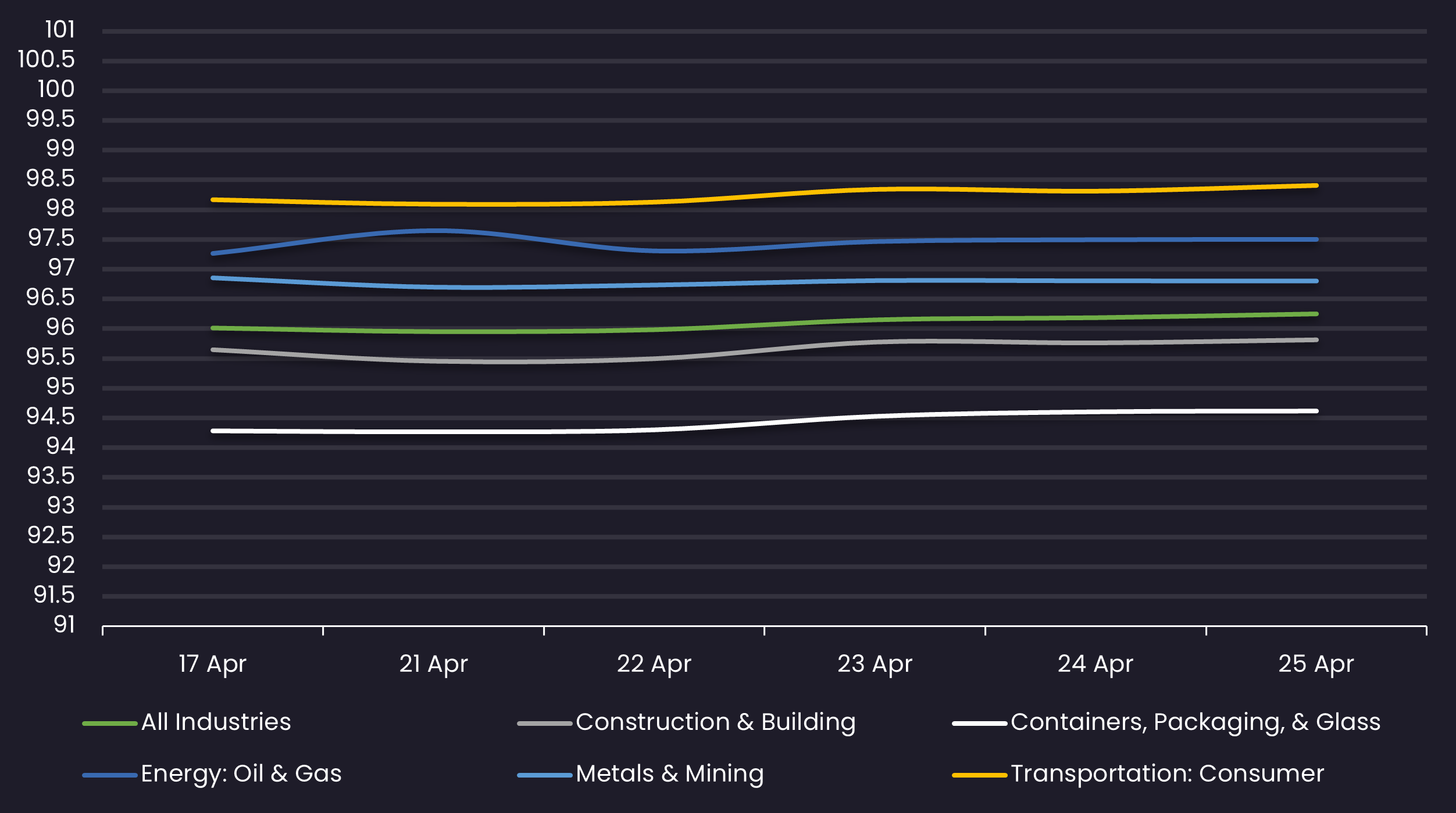 loan industry px 4.25