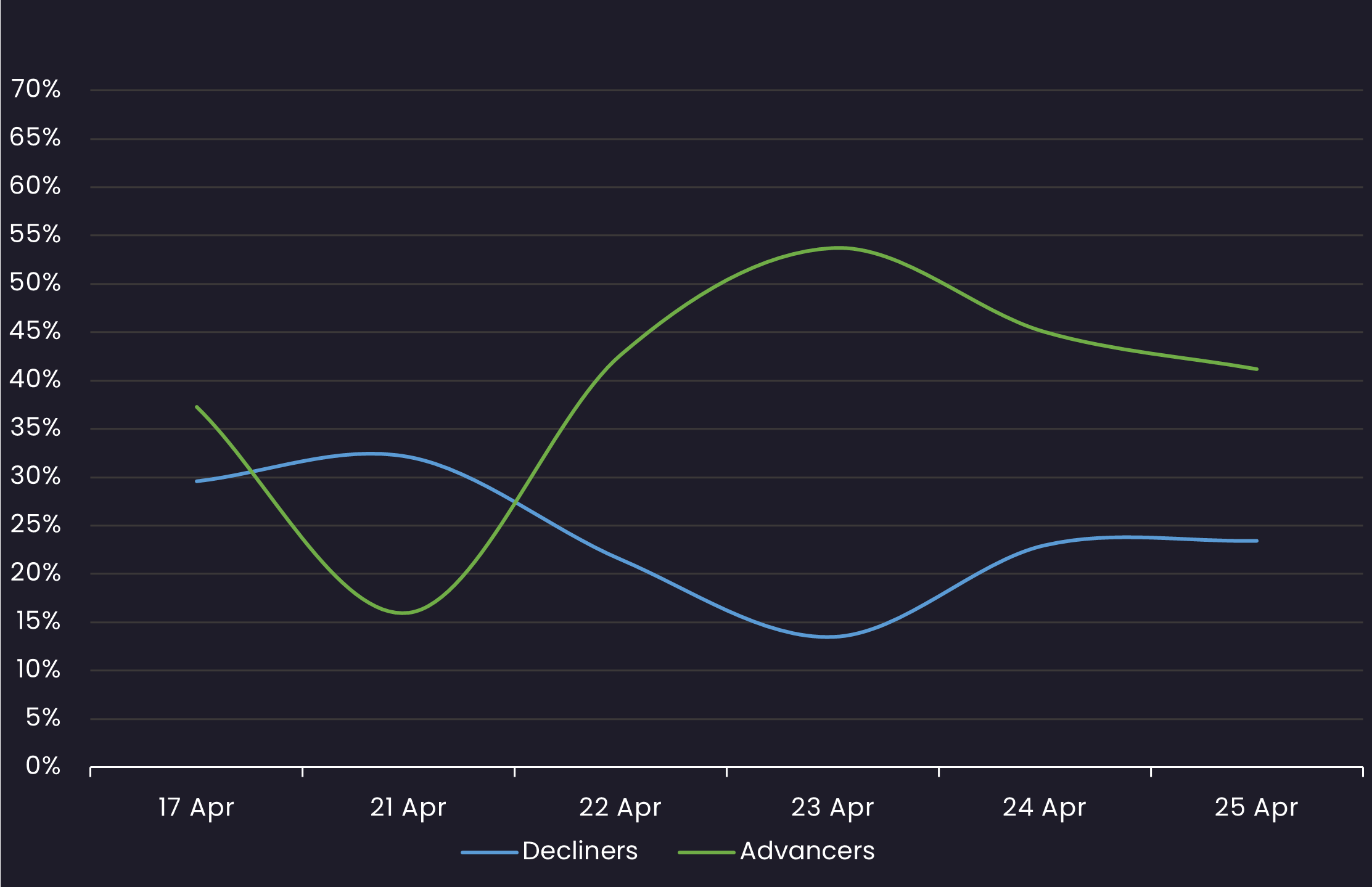 loan sentiment 4.25
