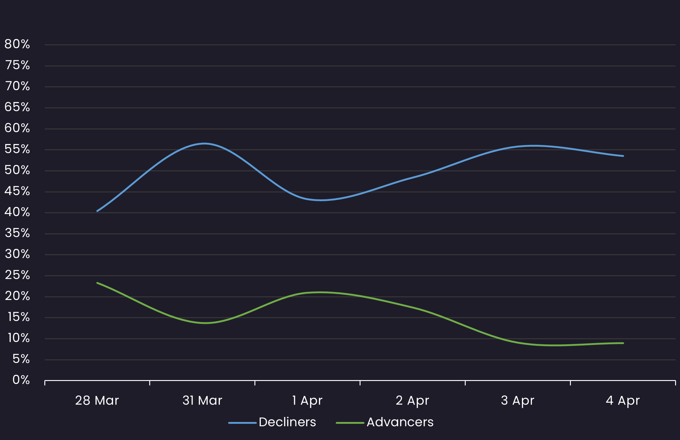 loan sentiment 4.7