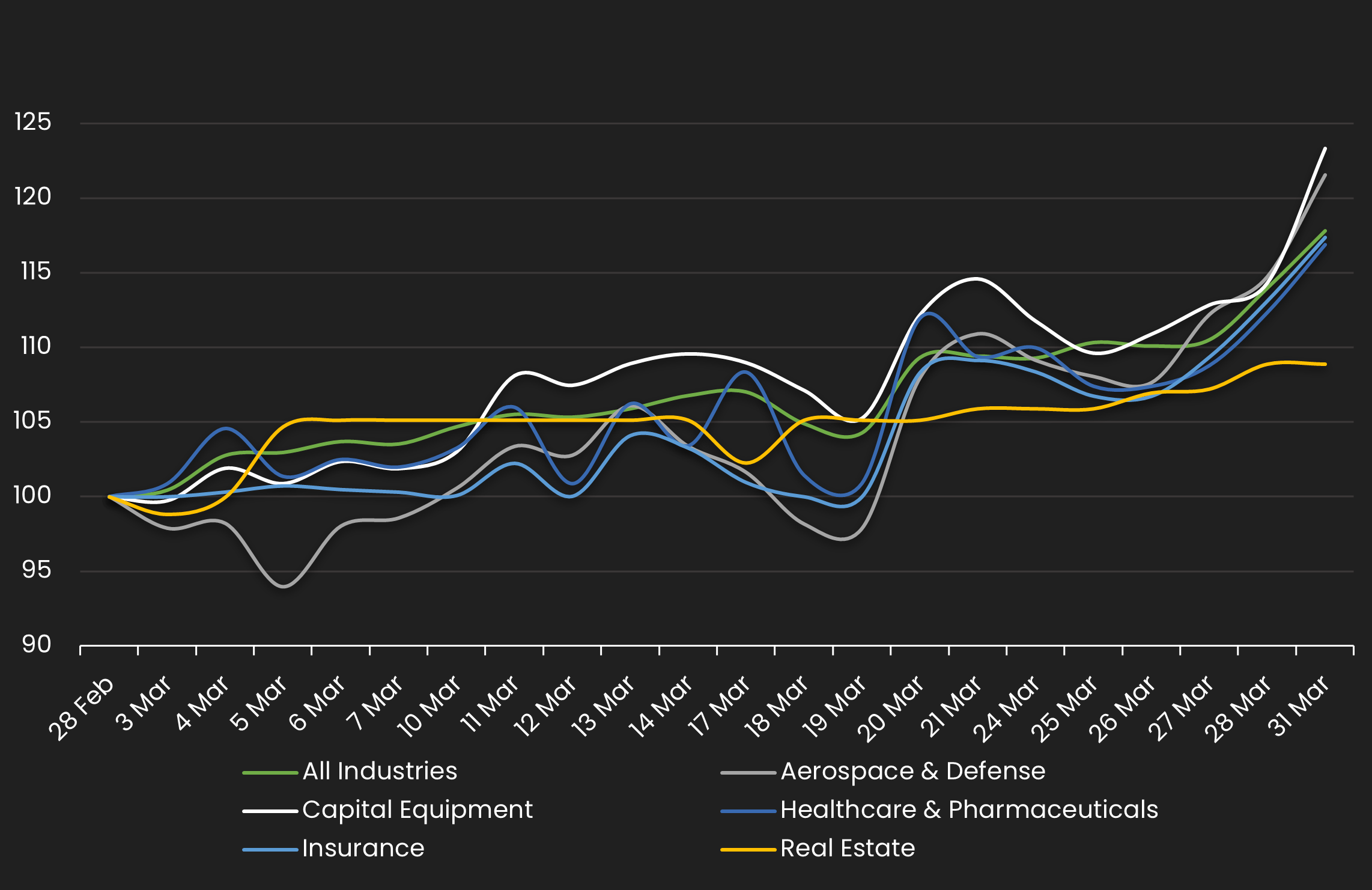 march IG industry