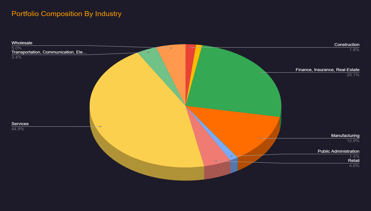 PCbyIndustry5.2