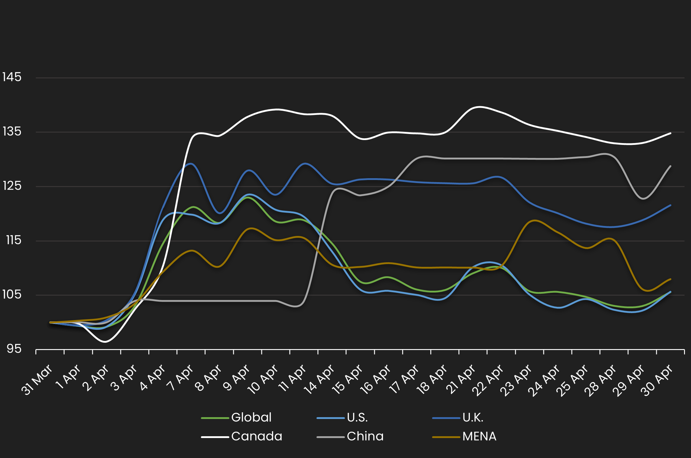 apr hy by region