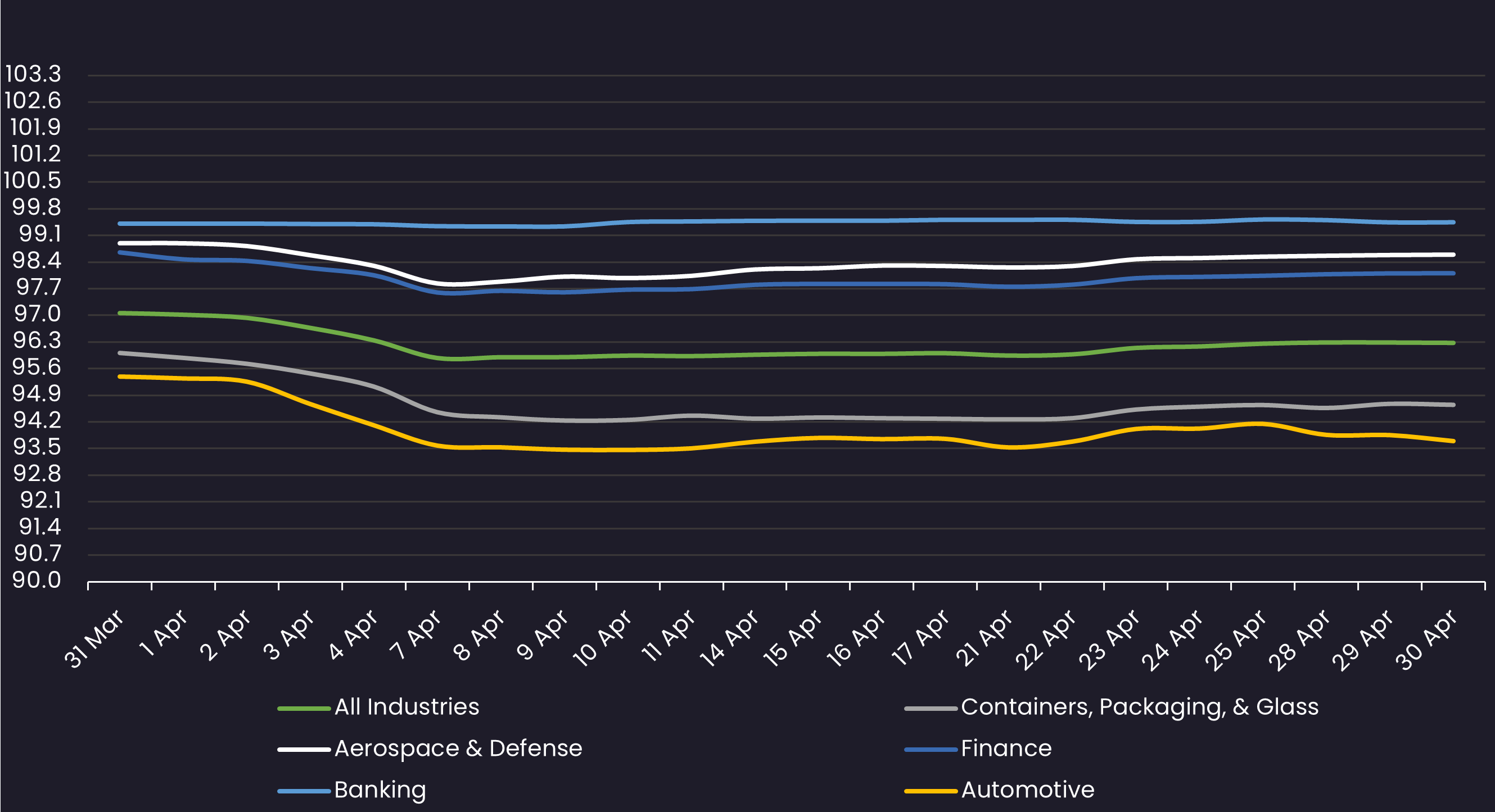 apr loan industry px
