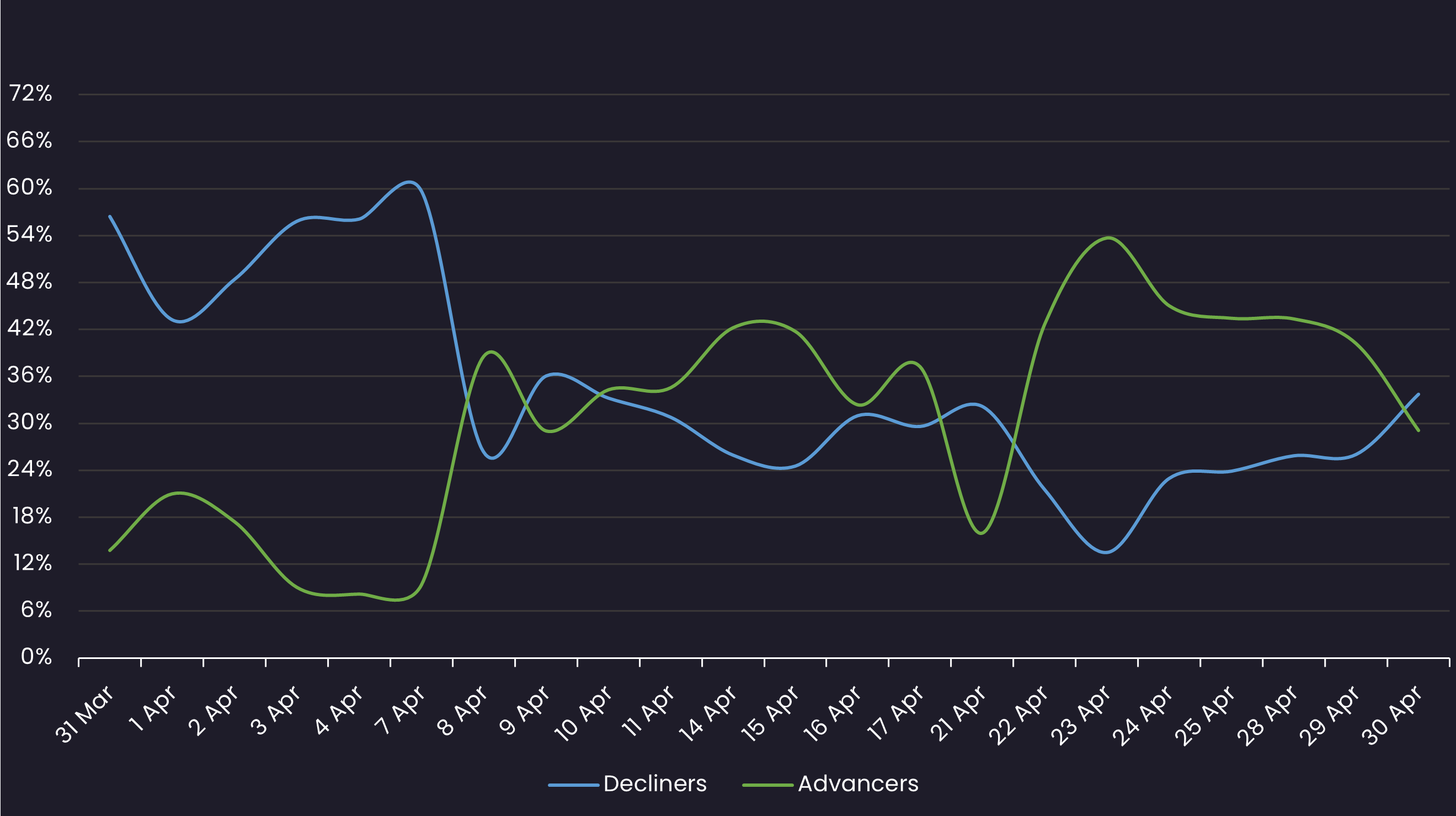 apr loan sentiment