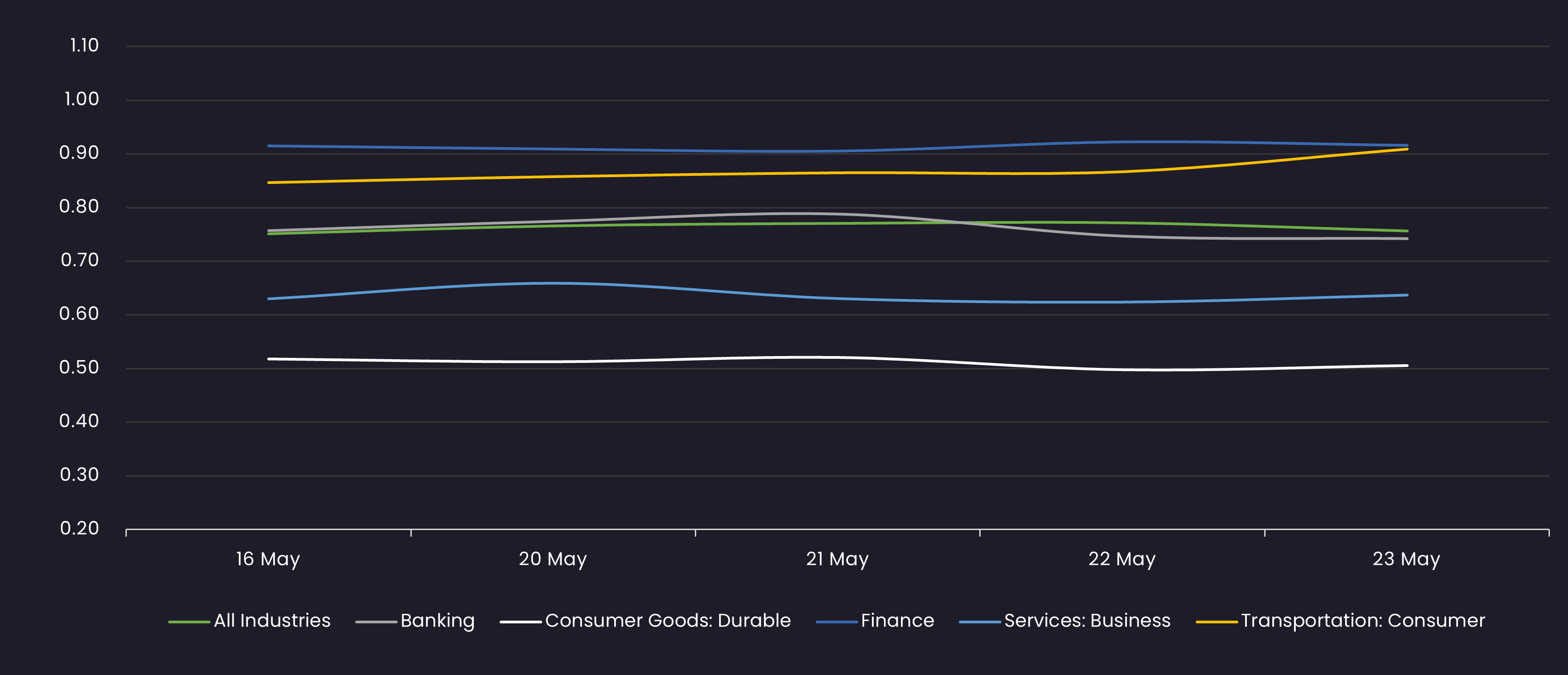 hy BO Industry 5.23