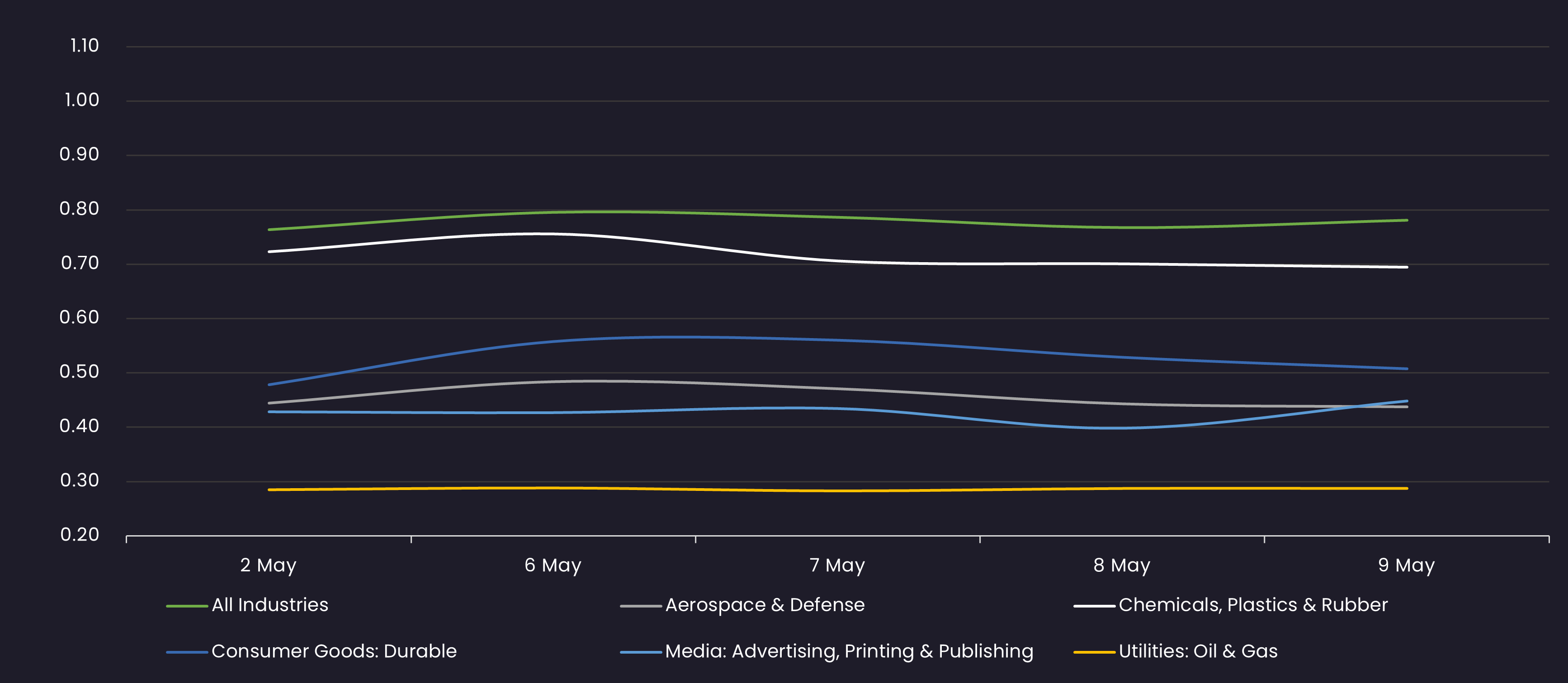 hy BO industry 5.9