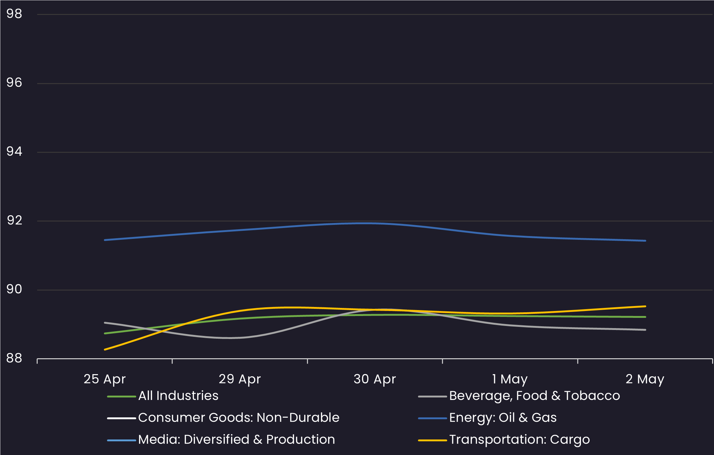 hy avg industry price 5.2