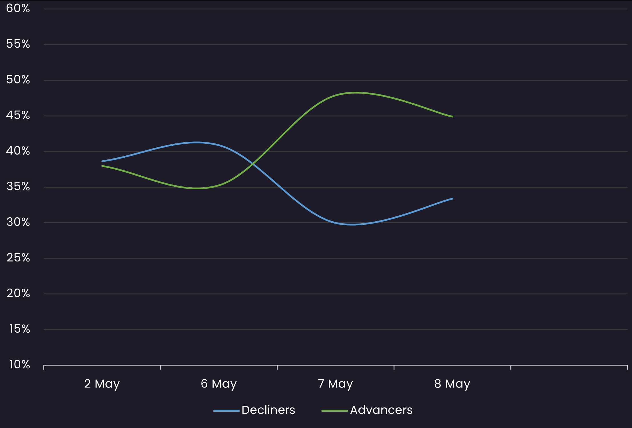 hy sentiment 5.9