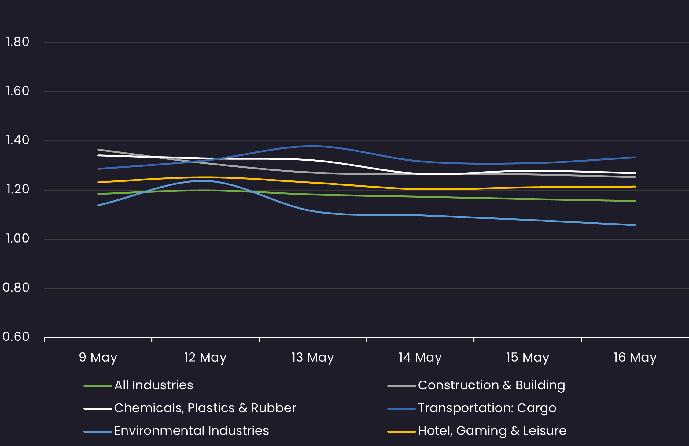 loan BO spread 4.16