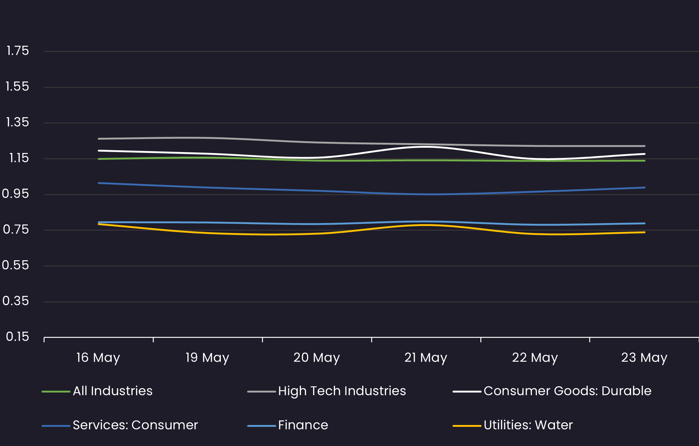 loan BO spread 5.23