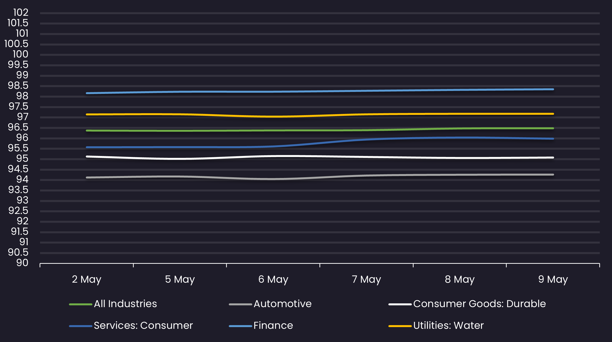 loan avg price by sector 5.9