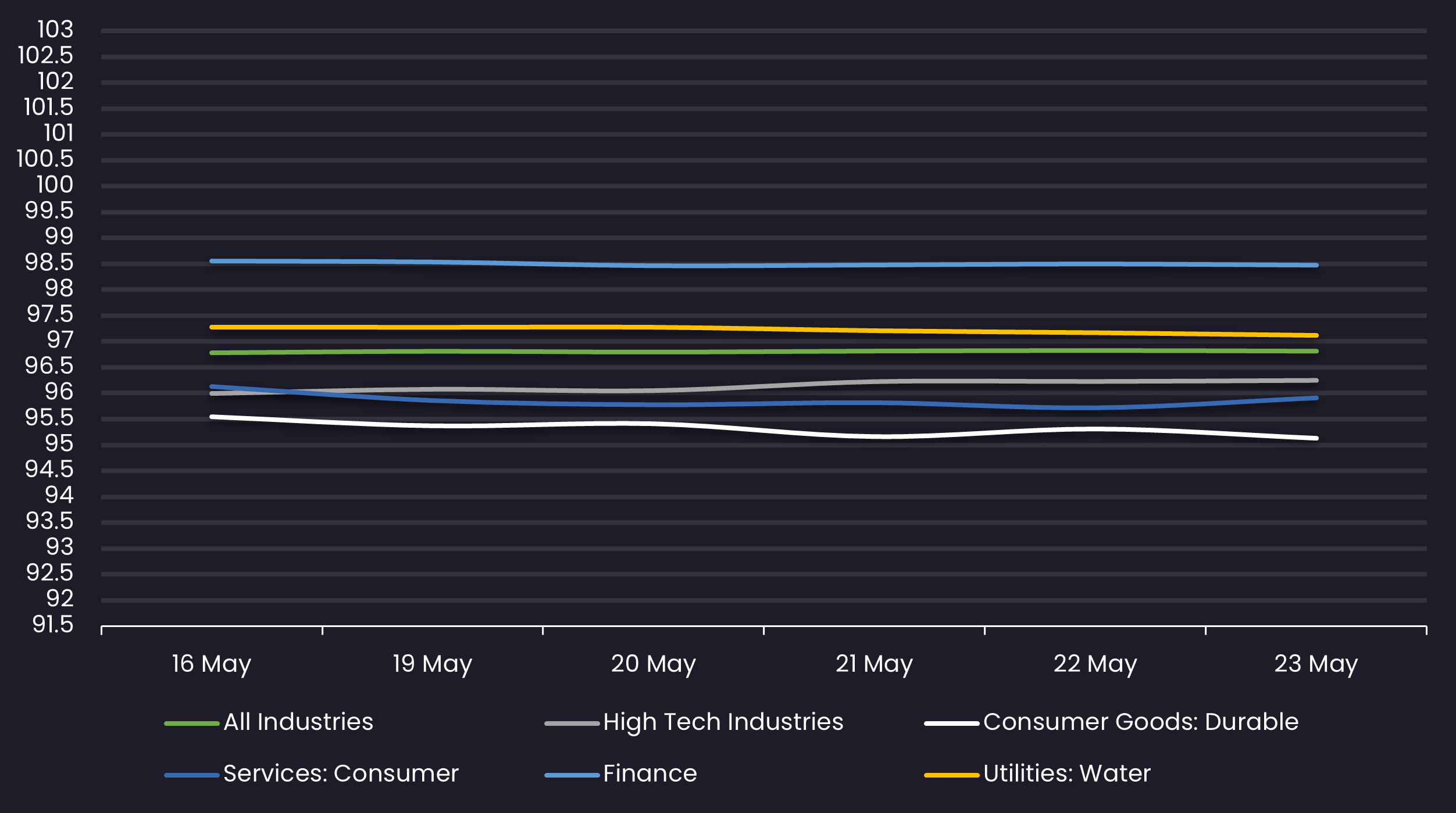 loan industry px 5.23
