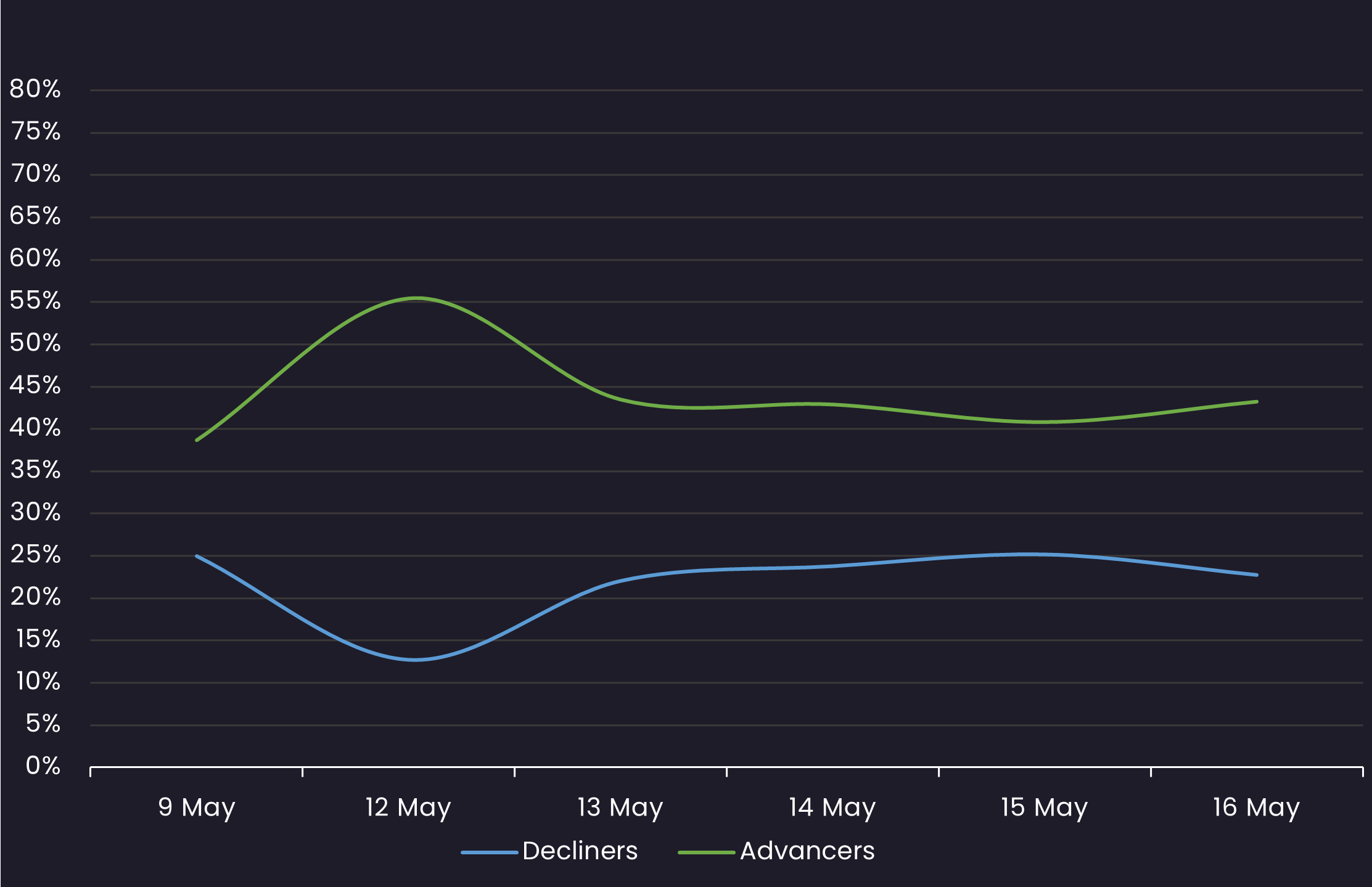 loan sentiment 4.16