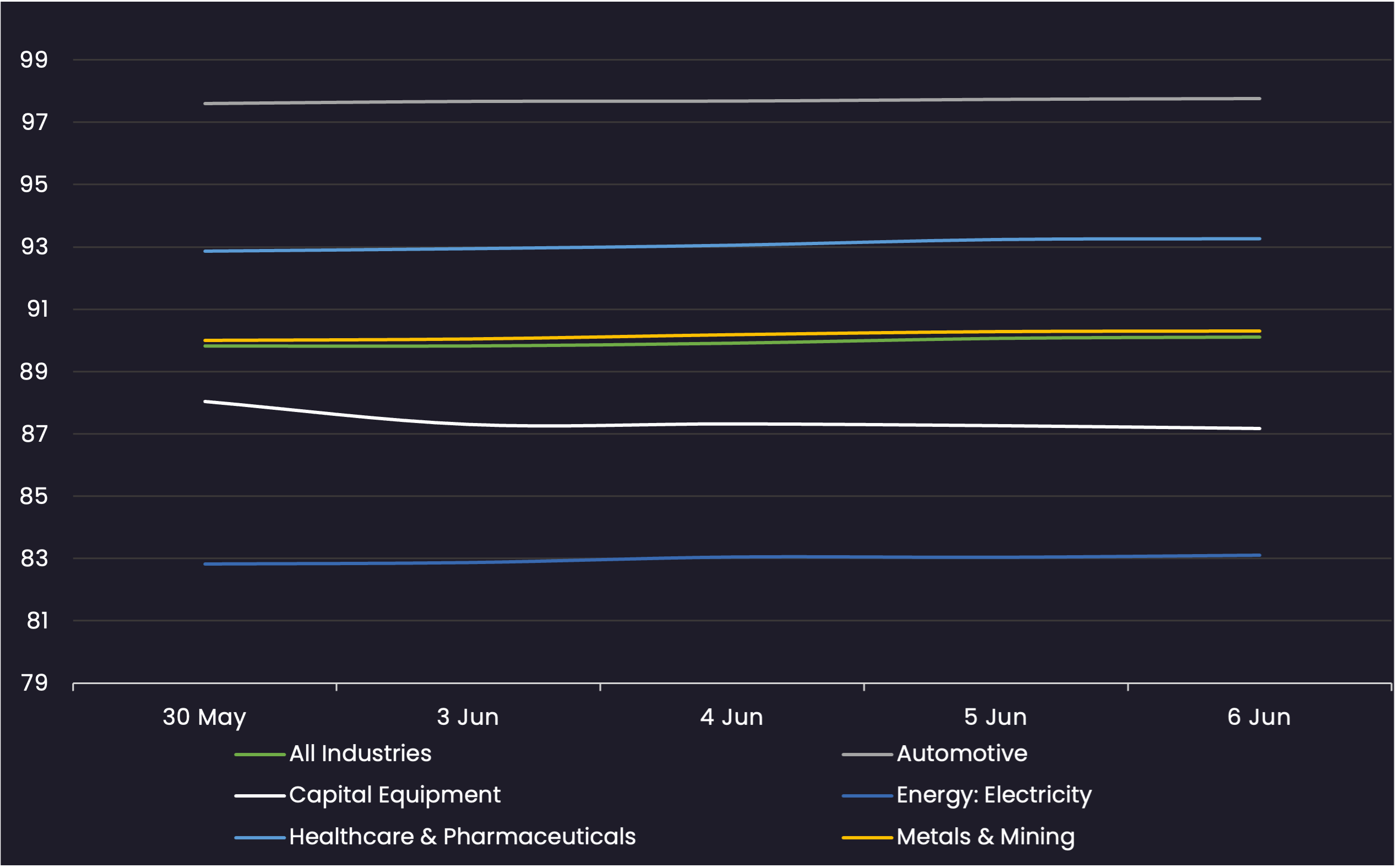 HY Corp Average Industry Price - 06/06/2025