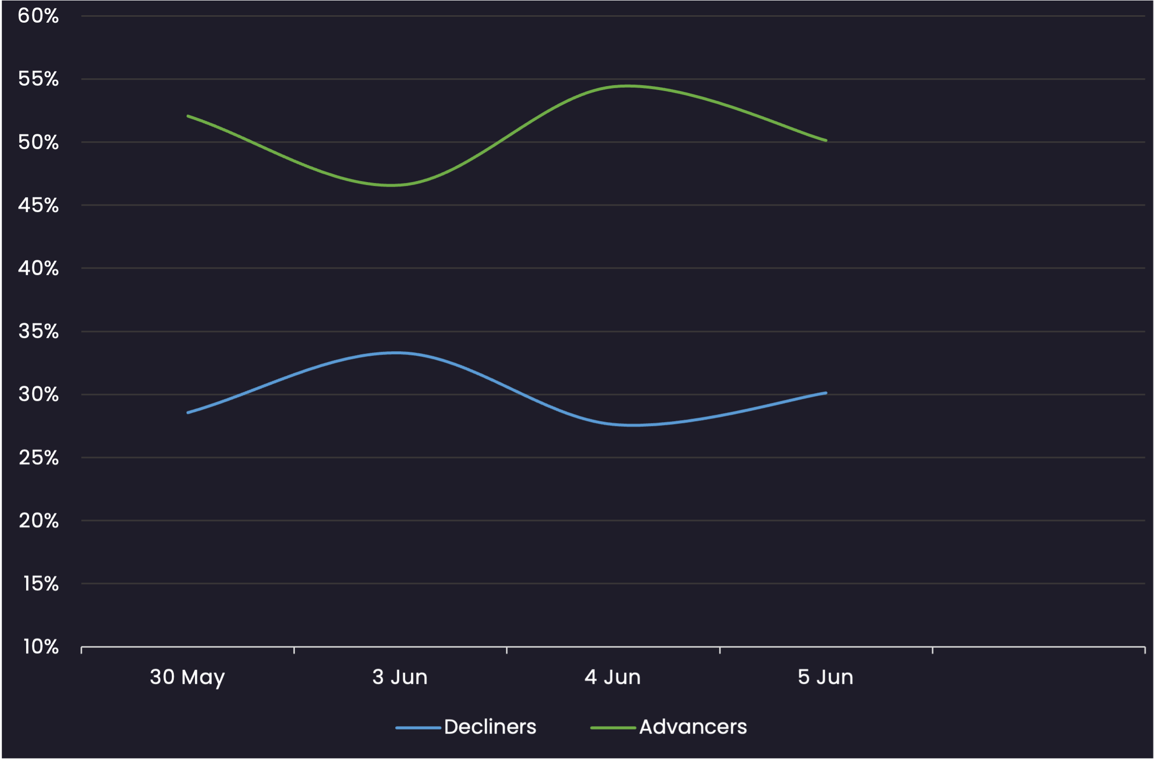 HY Corp Sentiment - 06/06/2025