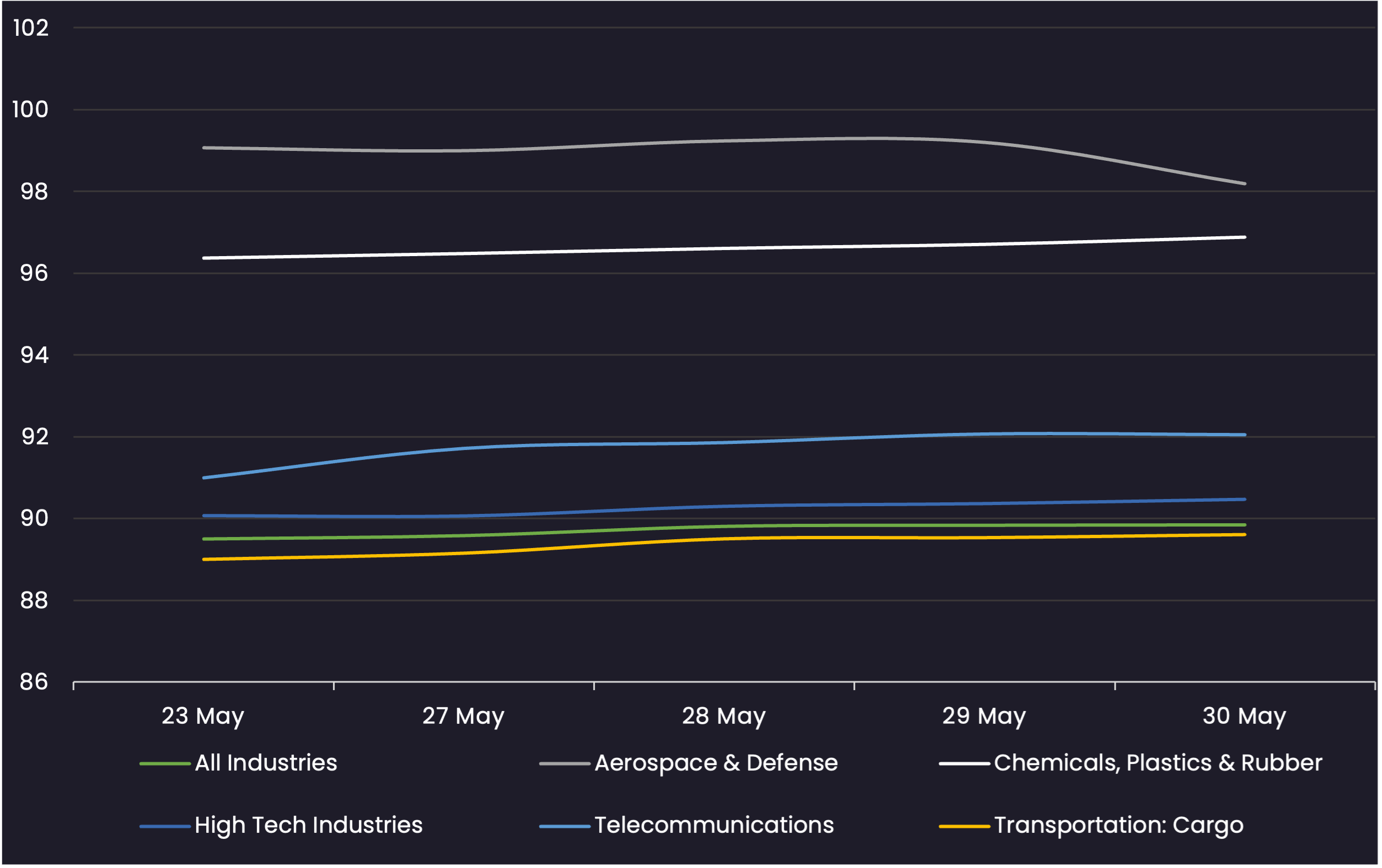 HYAvgIndustryPrice05302025