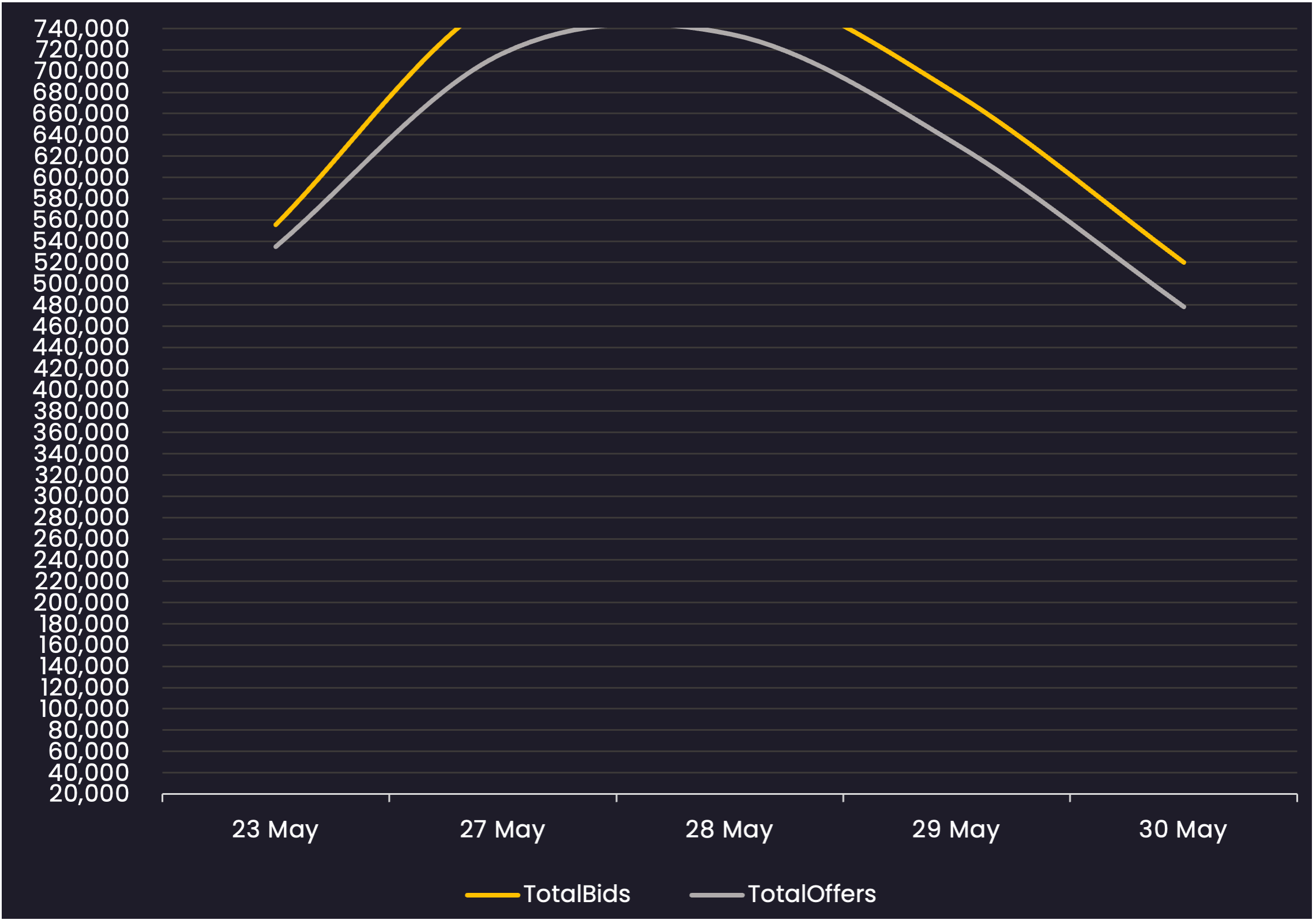 HYBOVolume05302025