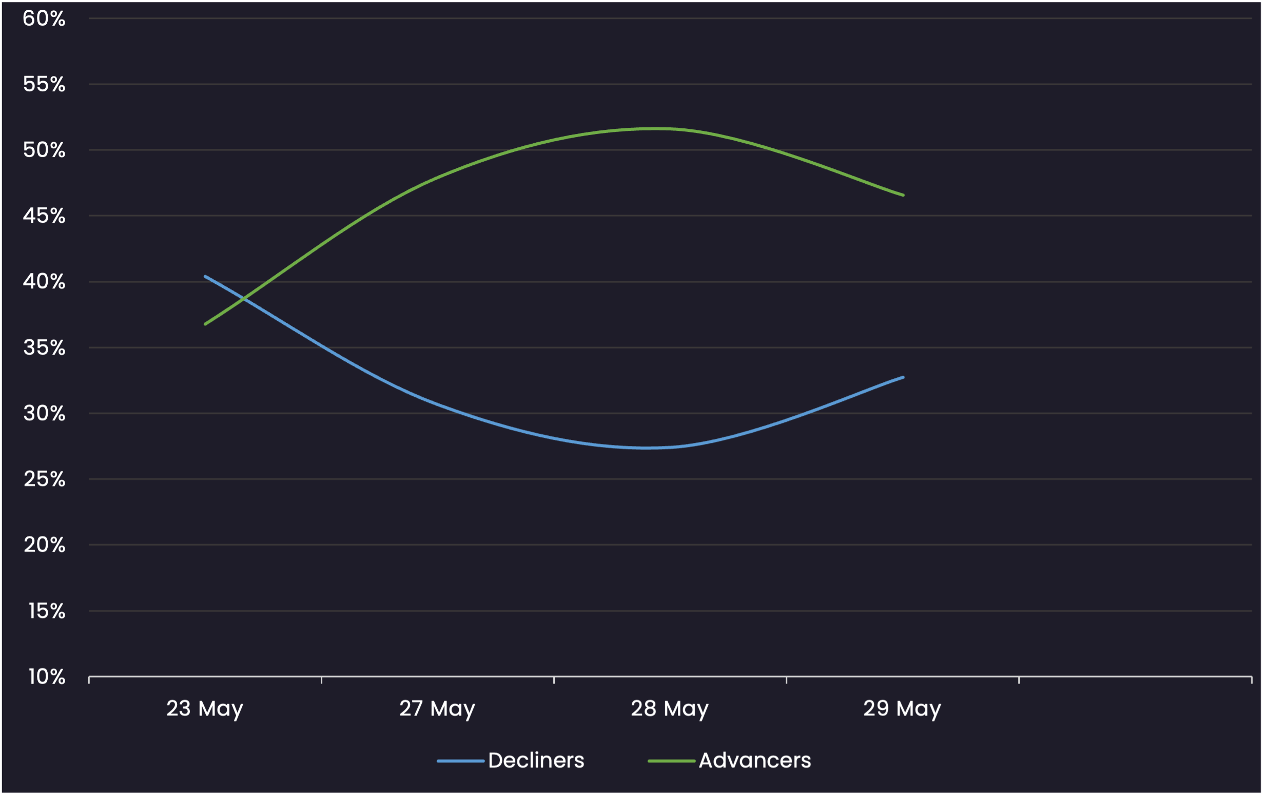 HYCorpSentiment05302025