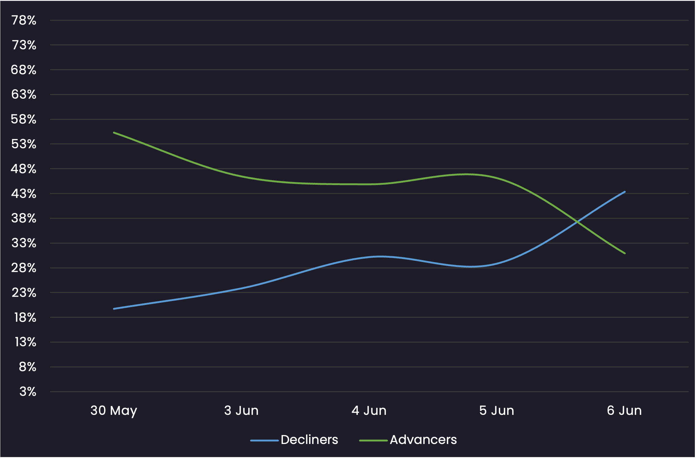 IGCorp-Sentiment-06062025 IG Corp Sentiment - 06/06/2025