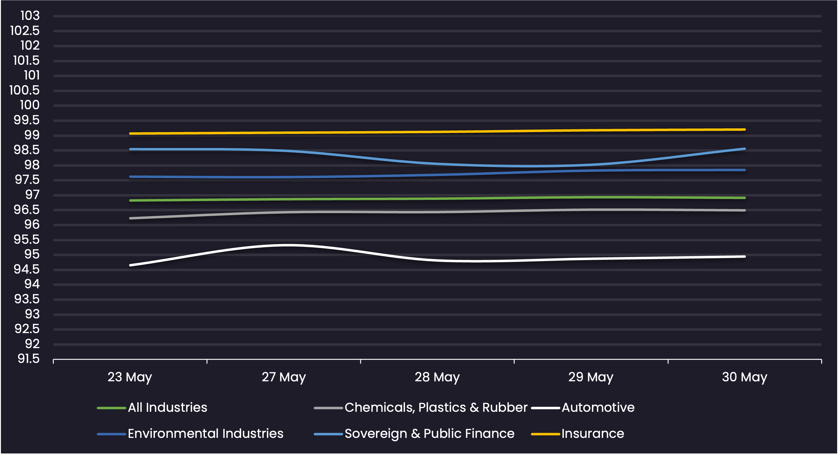 Loan-Industry-PX-5-30-2025