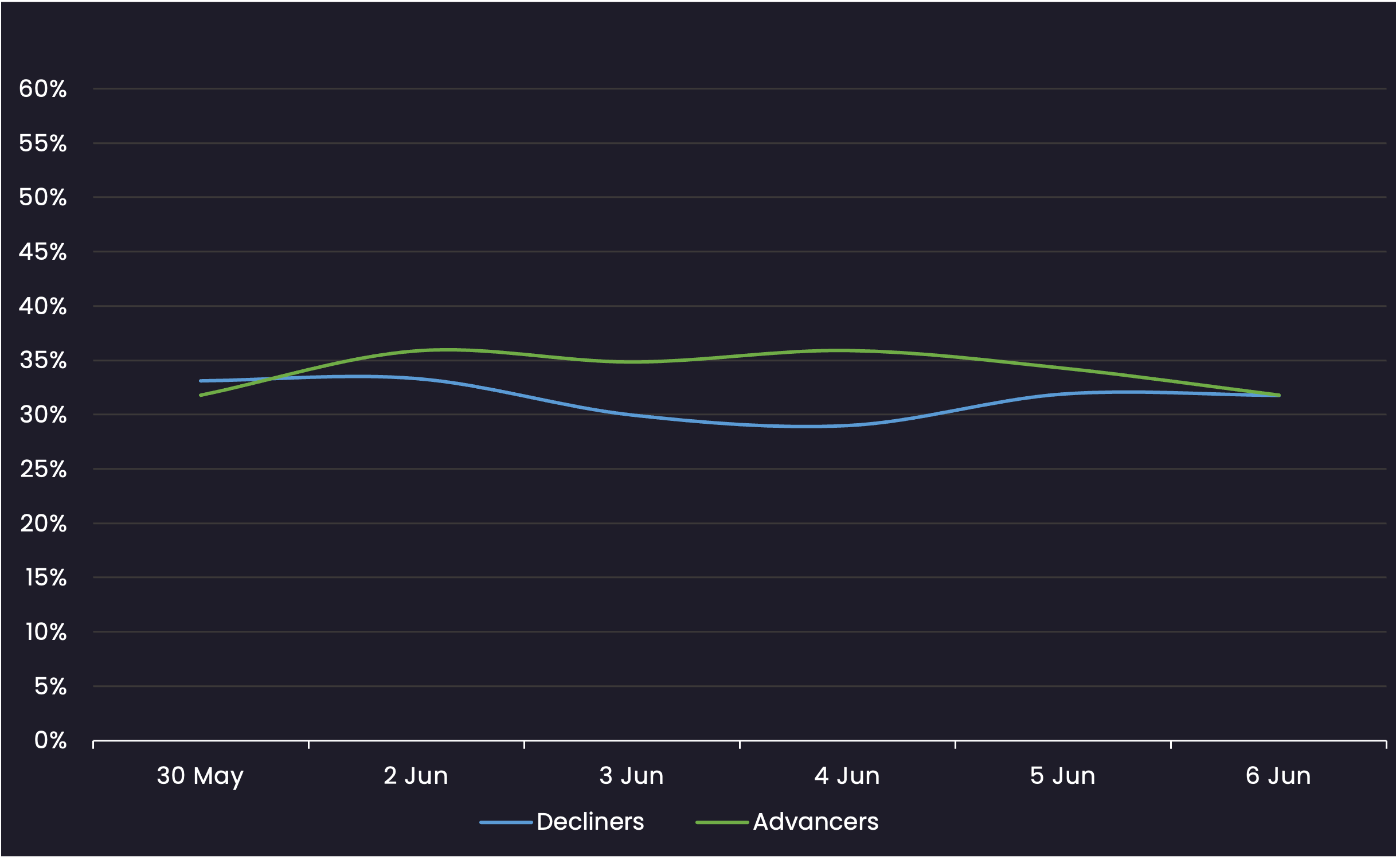 LoanSentiment-06062025 Syndicated Bank Loan Sentiment - 06/06/2025
