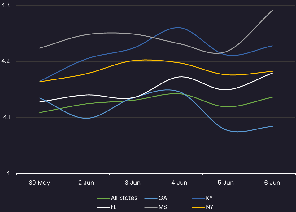 Muni-10Yr-Yield-All-06062025