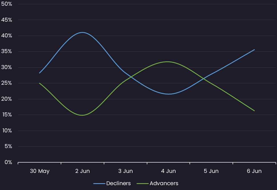 Muni-Sentiment-06062025