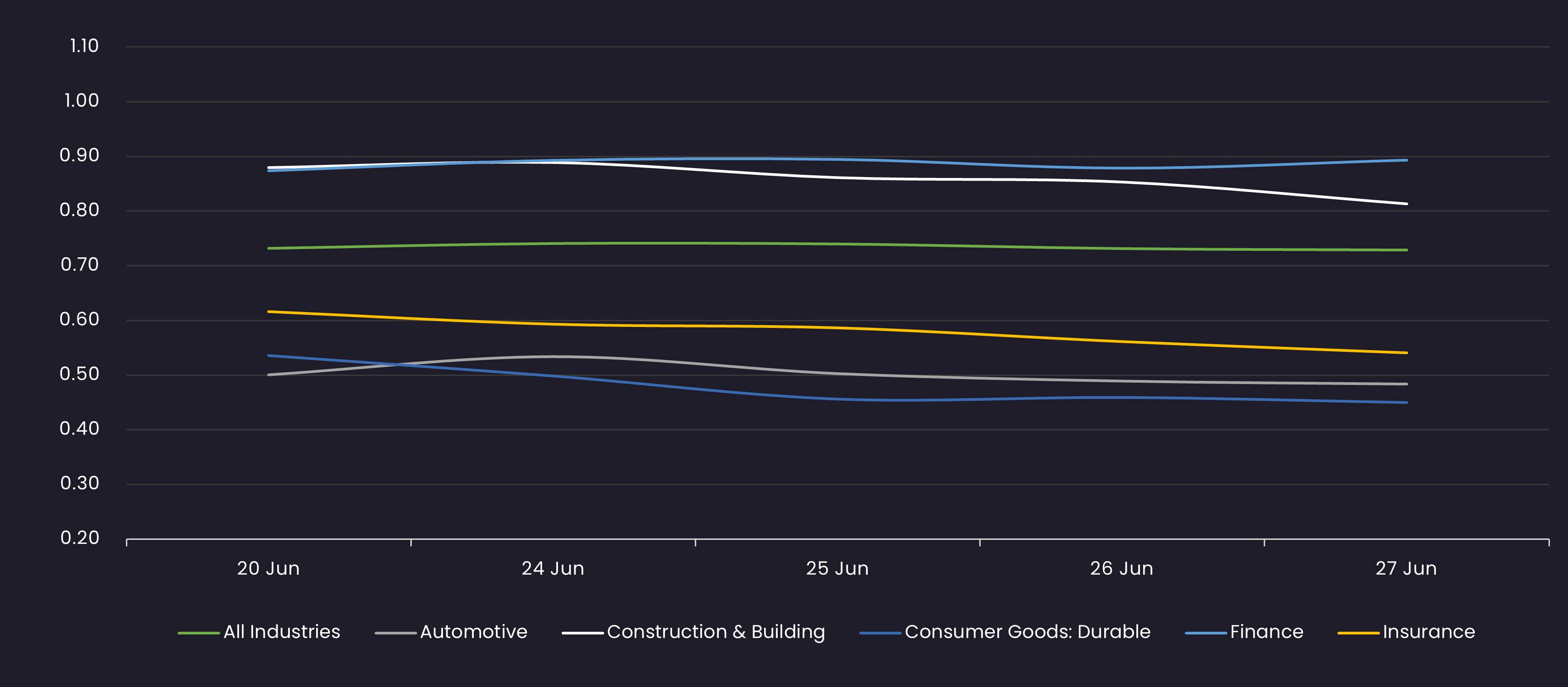 hy BO industry 6.27