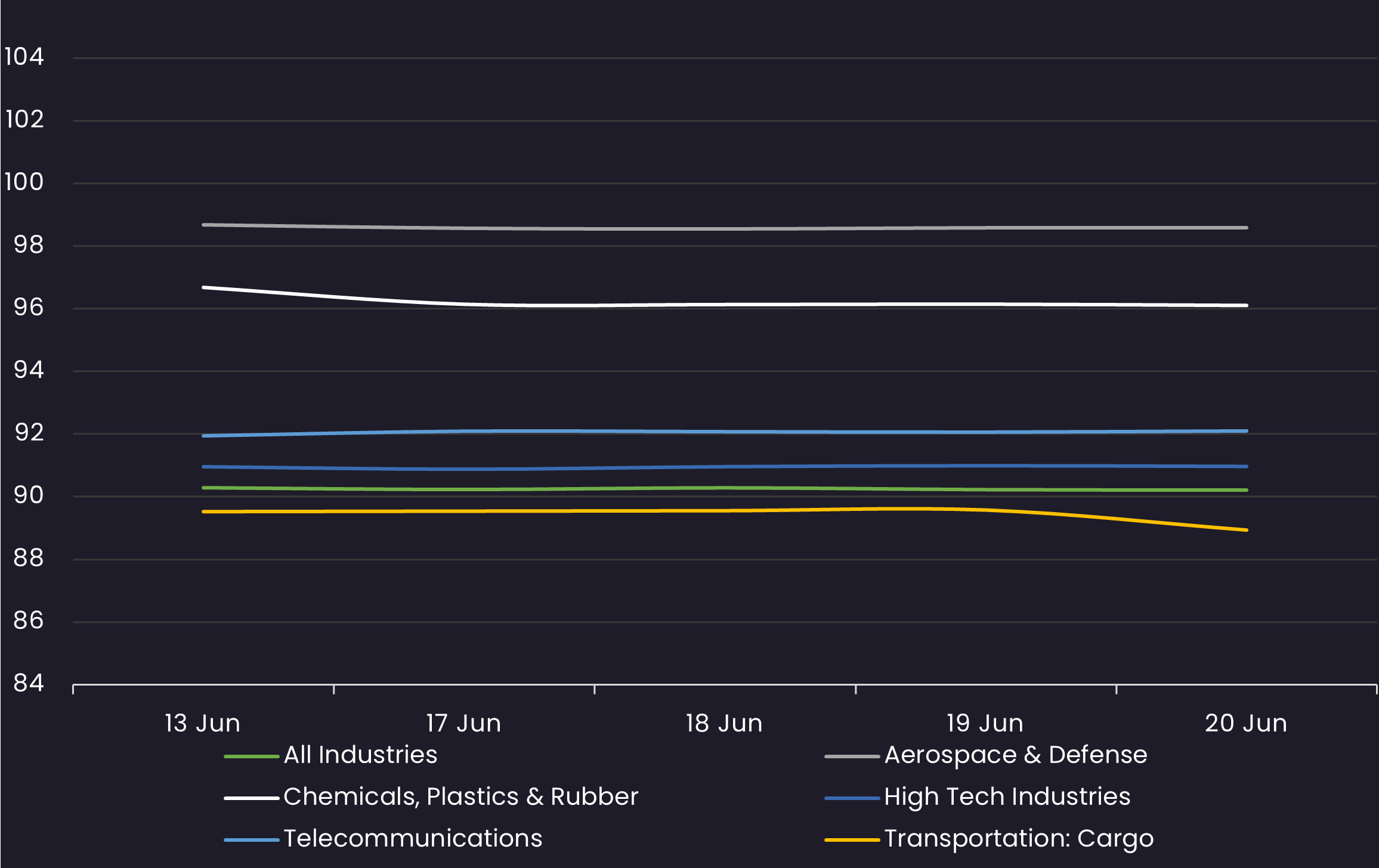 hy avg industry price 6.20