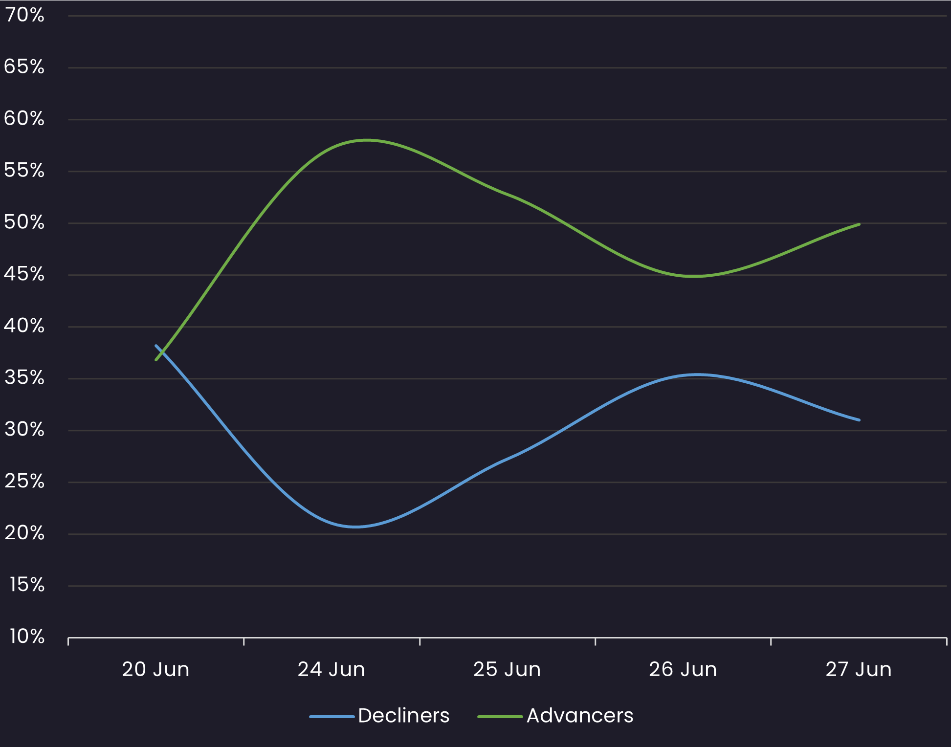 hy sentiment 6.27