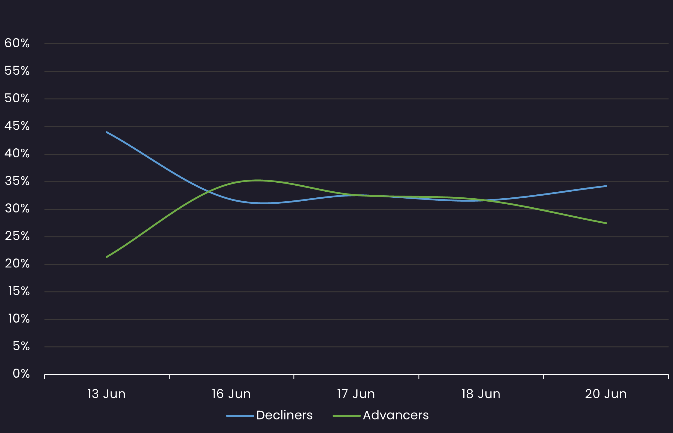 loan sentiment 6.20