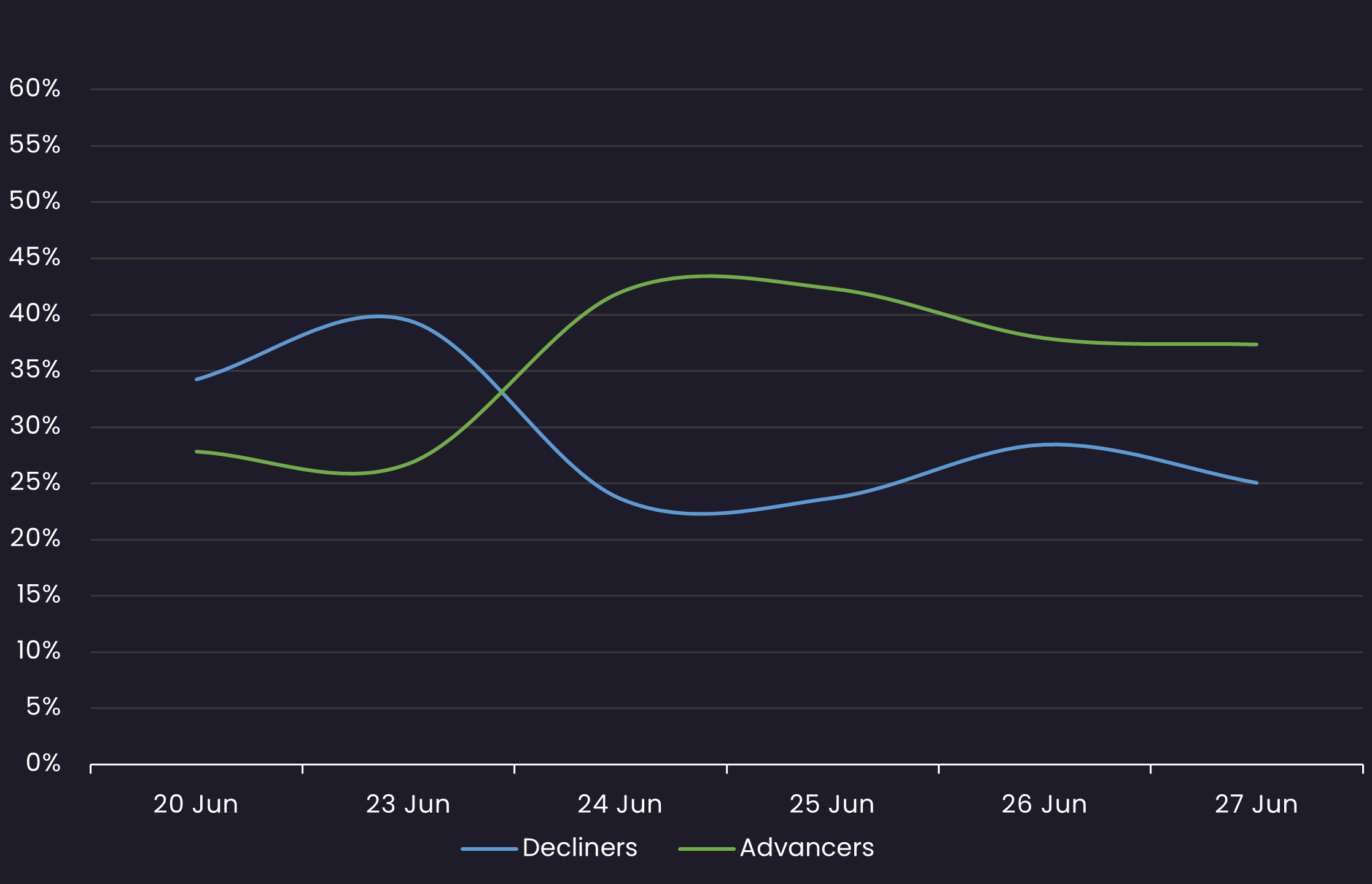loan sentiment 6.27