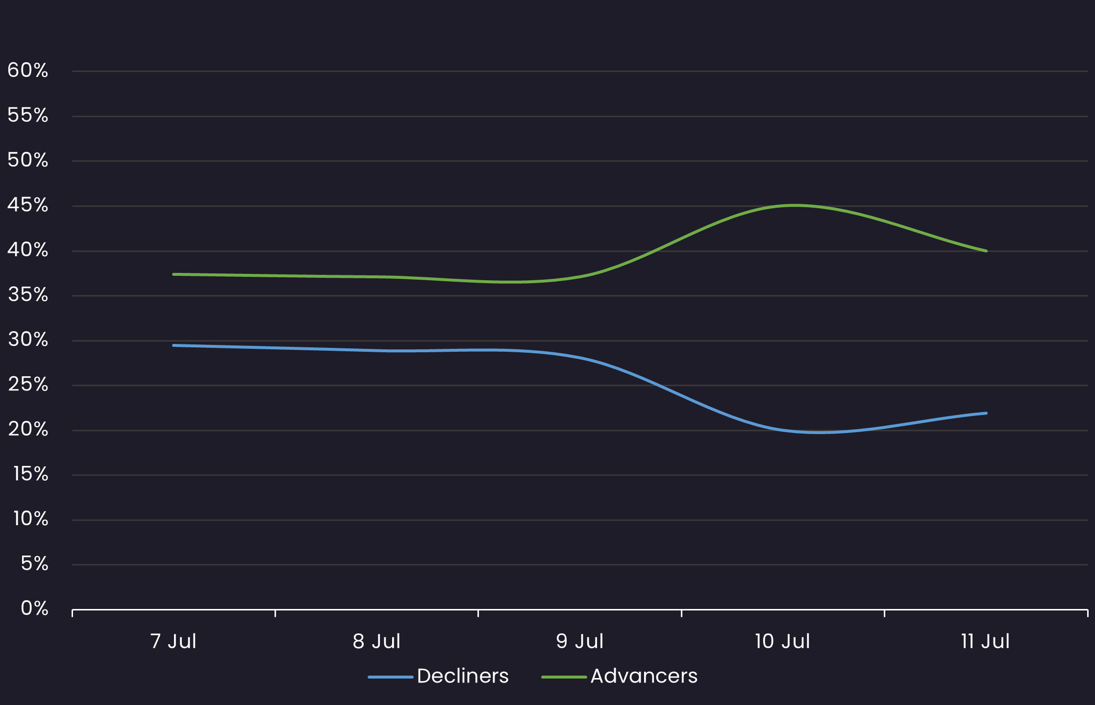 loan sentiment 7.11