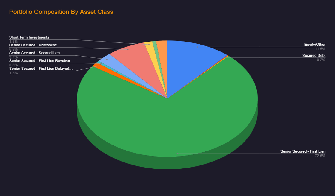 PCbyAssetClass8.8