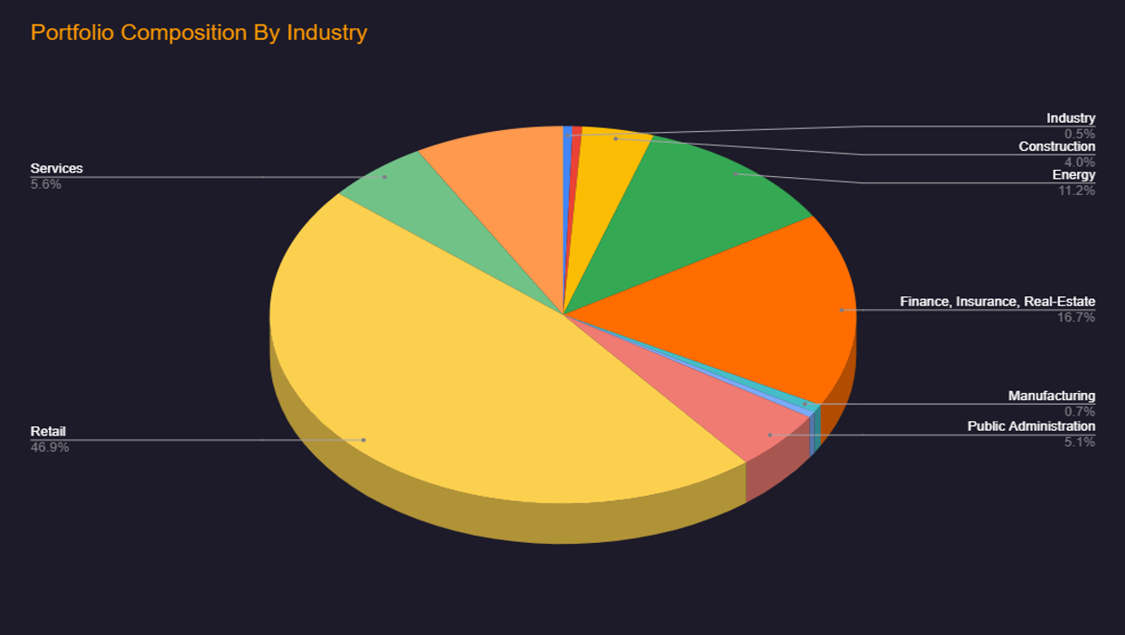 PCbyIndustry8.8